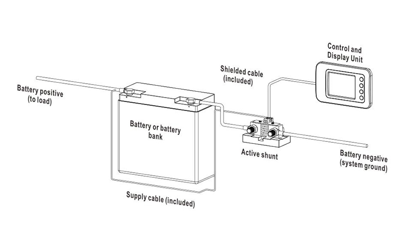 Systèmes de surveillance de batterie Chine Fourniture et fabricant