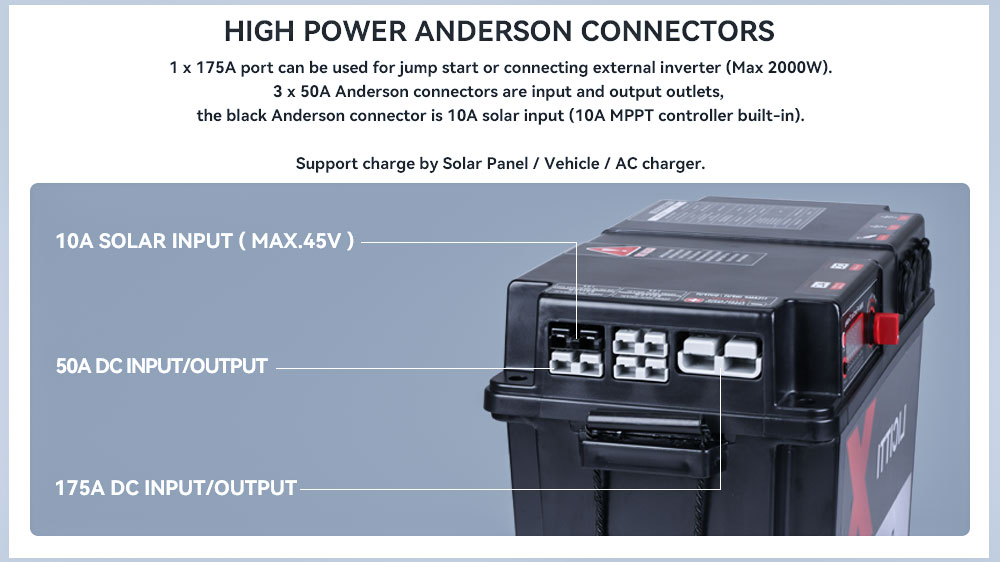 AC Battery Box with AC Anderson Chargers - LICITTI